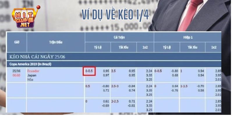 Ví dụ cụ thể về kèo 1/4